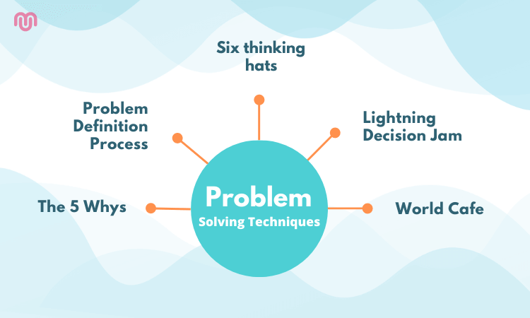 Problem Solving Techniques In Counselling