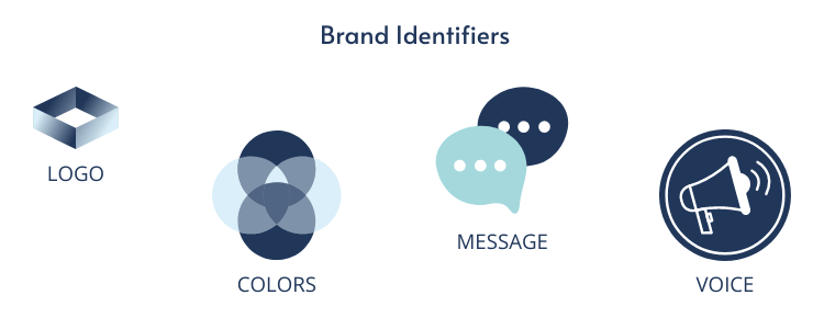 Select brand identifiers