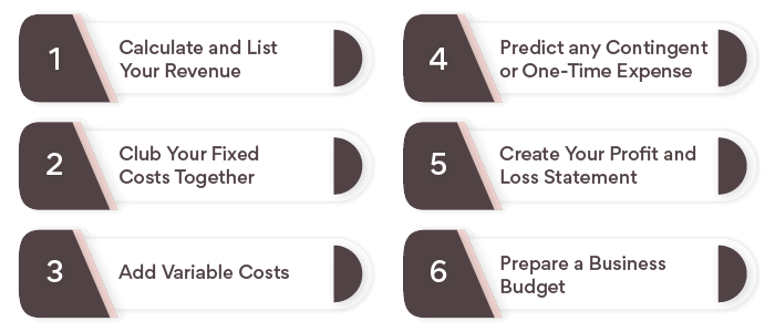 6 Steps to Creating a Powerful Budget for Small Businesses
