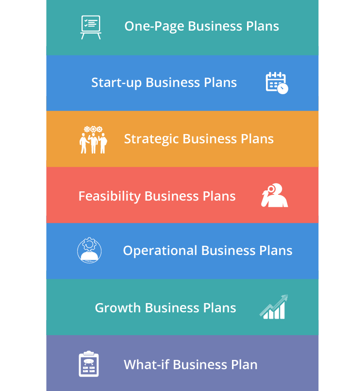 Types of business plans