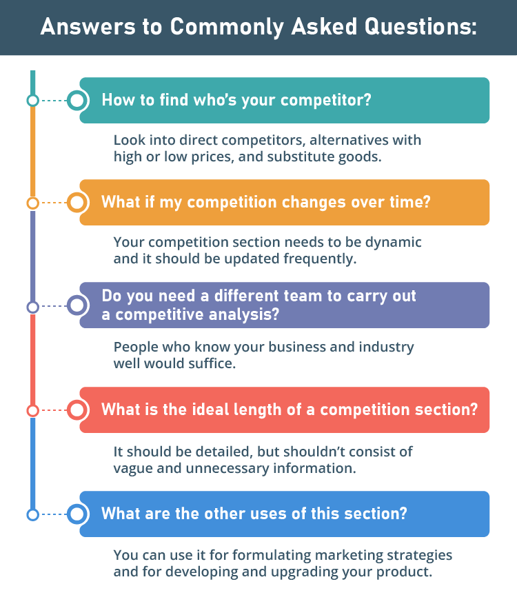 Answers to commonly asked questions