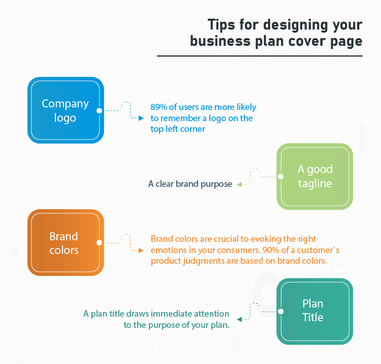 Conseils pour concevoir la page de couverture de votre plan d'affaires