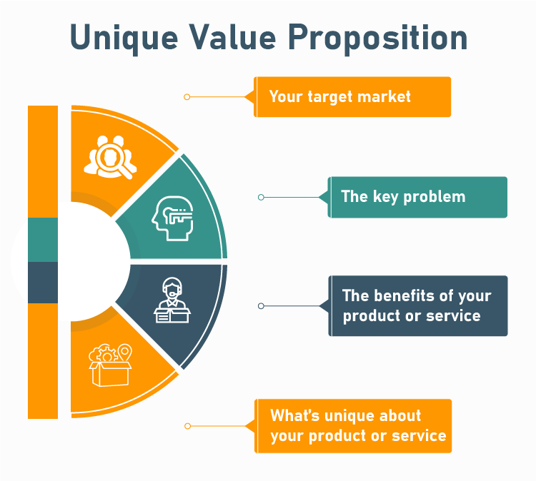 Unique Value Proposition