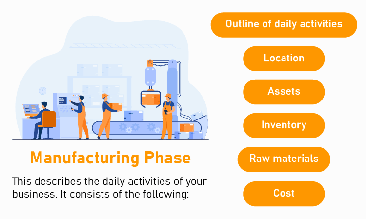 Manufacturing Phase