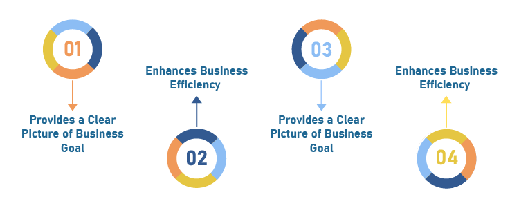 Business Bites: Strategy planning with VRIO - ABDO