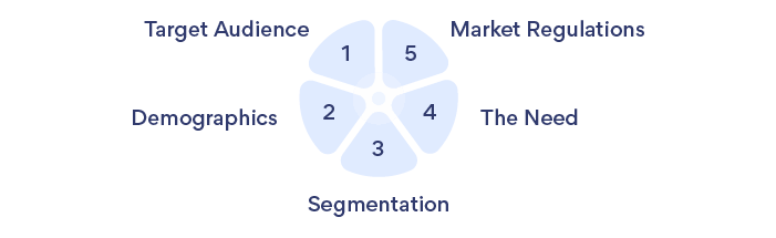 Bring Together Your Market Analysis