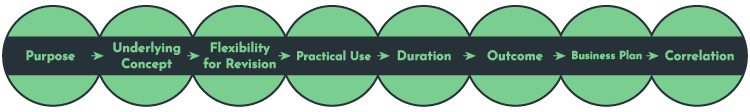 Budgeting Vs Forecasting Key Differences