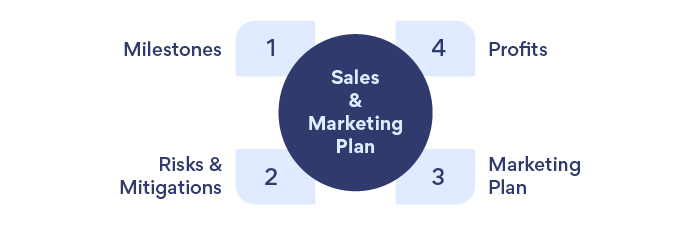 Build an Actionable Sales & Marketing Plan