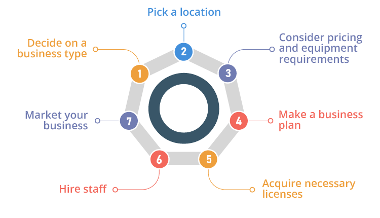 Catering Business Setup Checklist