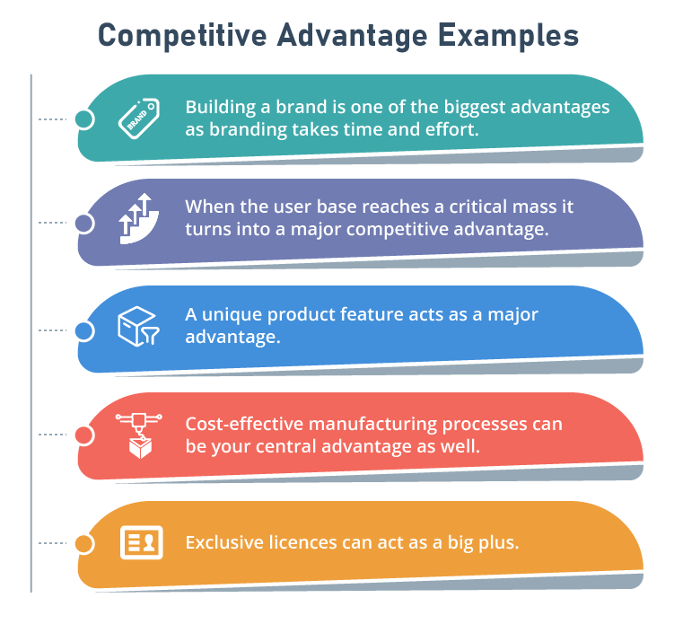 competitive advantage in business plan example