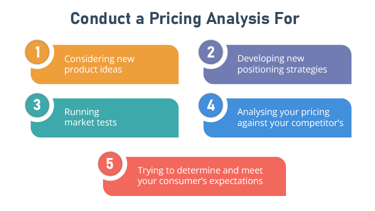Conduct a pricing analysis