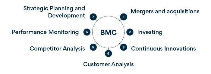 Couple of some common applications where people are using BMC