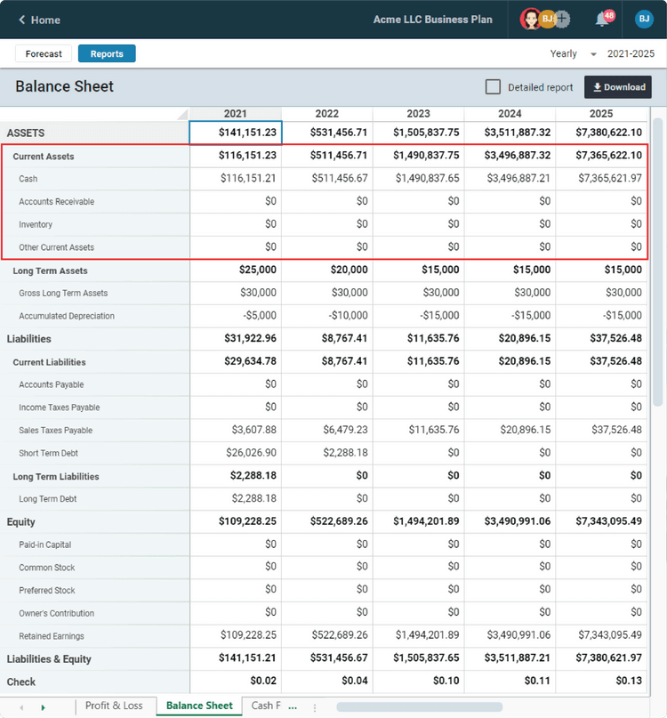 Current Assets on the Balance Sheet