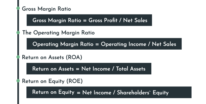 Efficiency Ratios