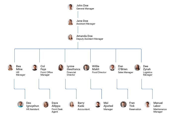 Example Of A Management Section Plan