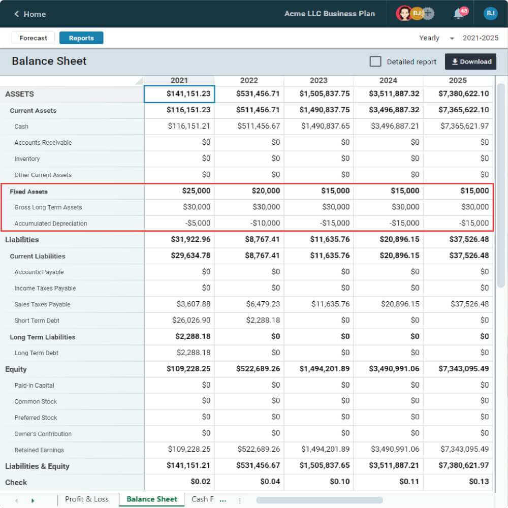 fixed assets balance sheet