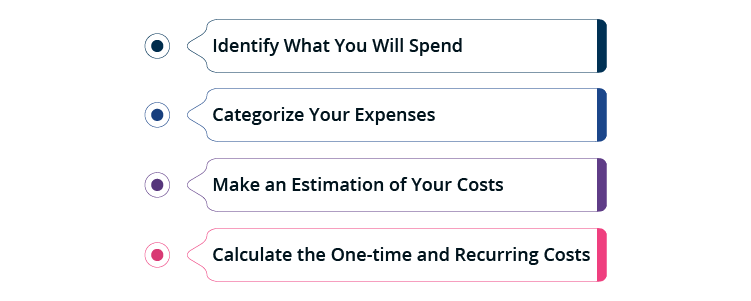 How to Calculate Startup Costs for Your Business