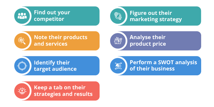 What is a Competitive Analysis — and How Do You Conduct One?