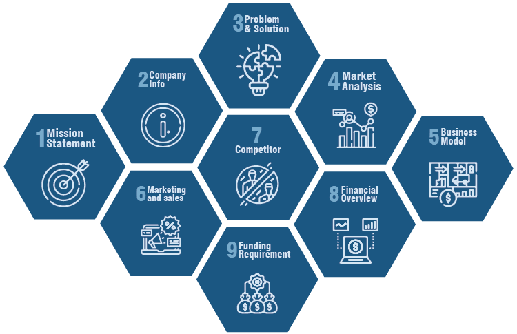 Elements of Executive Summary