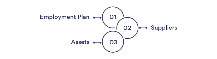 Inform Investors About Operations Plan