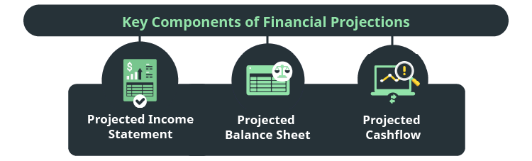 Key Components of Financial Projections