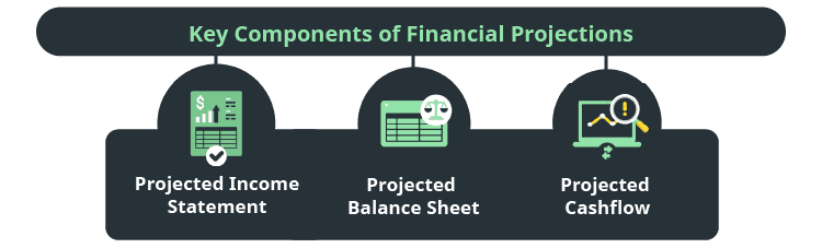 Key Components of Financial Projections