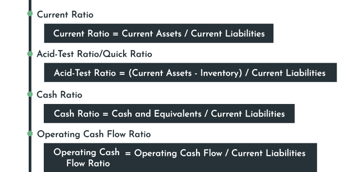 Liquidity Ratios