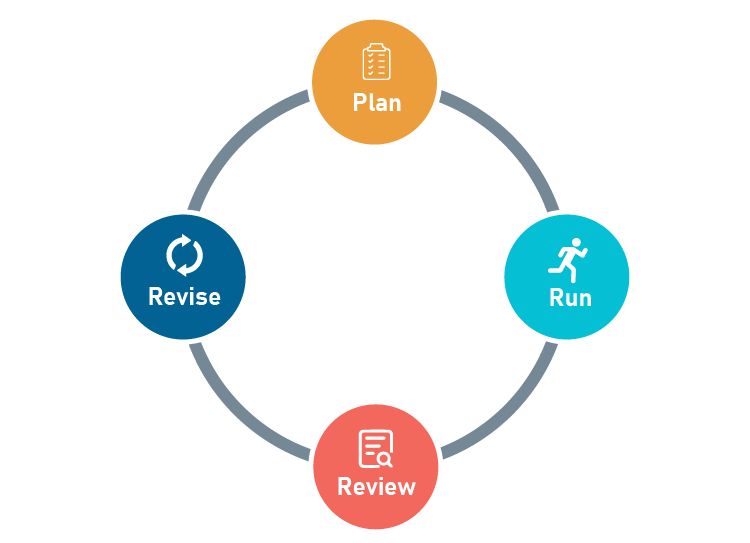 Steps to Create a Lean Business Plan