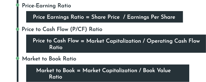 Market Prospect Ratios