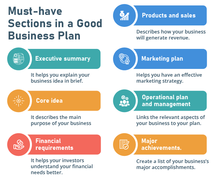 Sections In A Good Business Plan