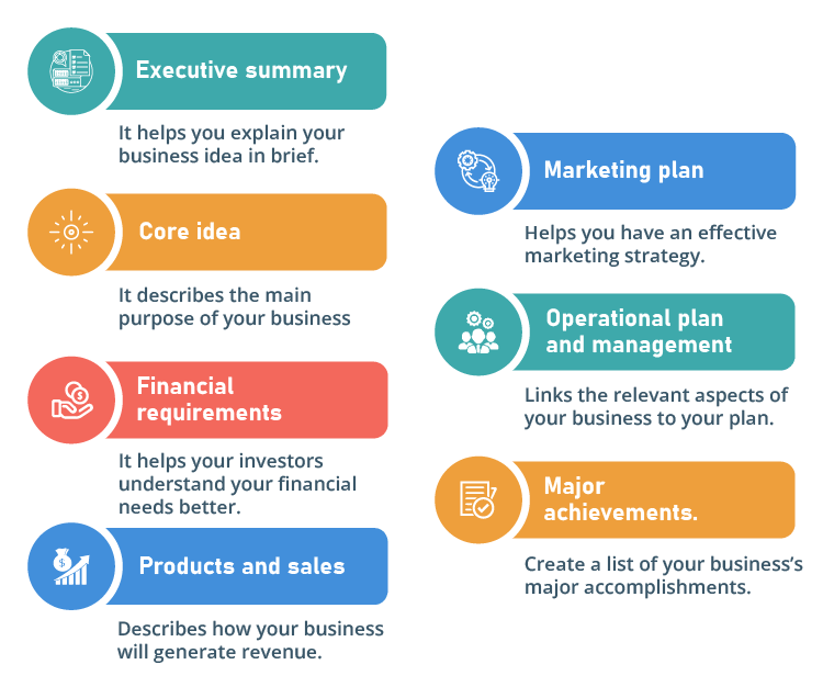 Sections In A Good Business Plan