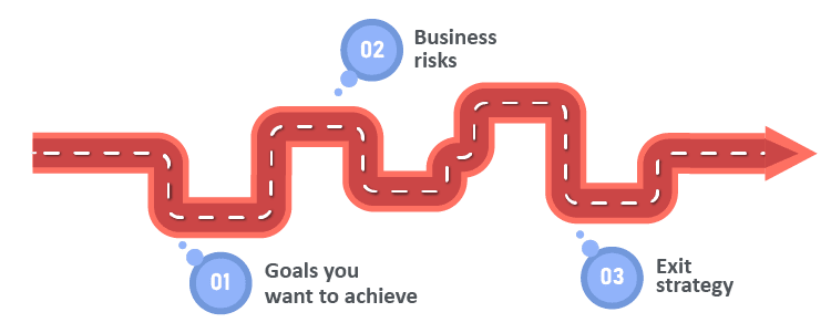 Present a roadmap of business