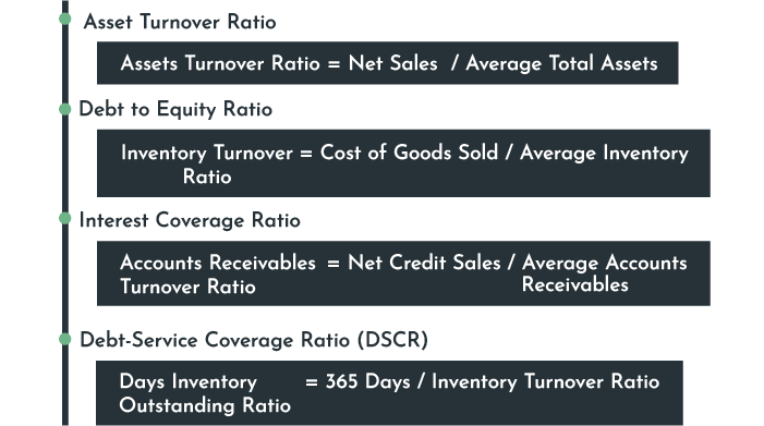 Profitability Ratios