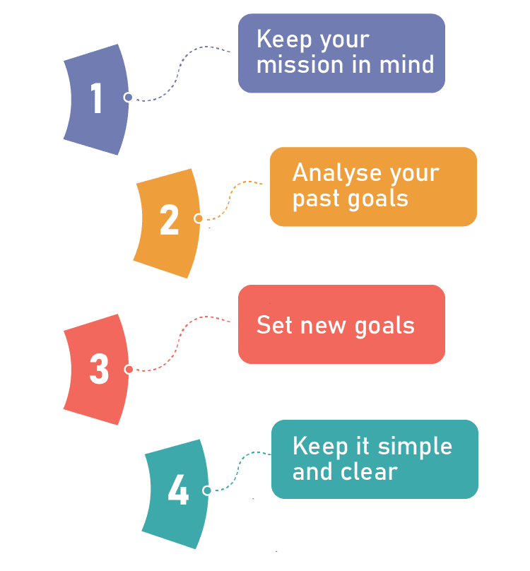 Vision Statement Writing Steps