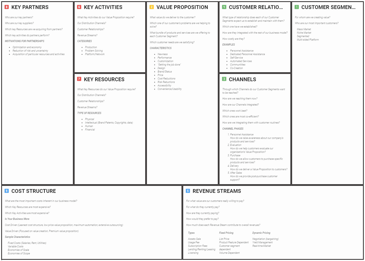 business-model-canvas-online