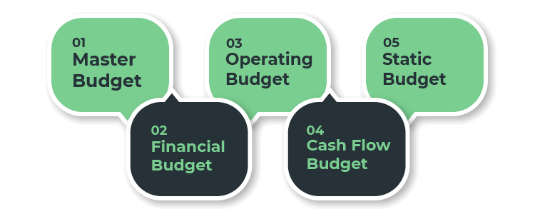 Types of Budget Most Commonly Used for Startups