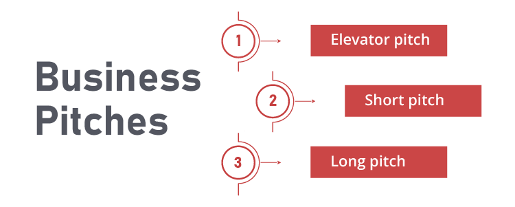 3 Types of business pitches