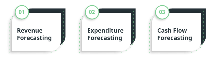 Types of Financial Forecasting Startups Use for their Businesses
