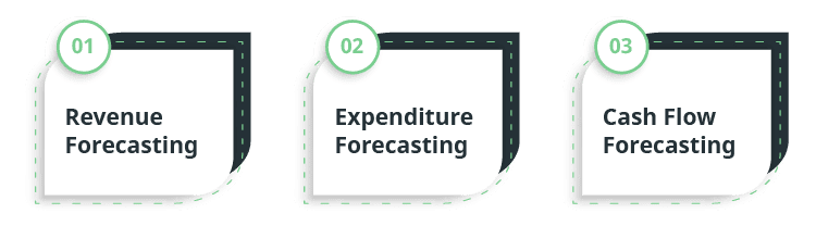 Types of Financial Forecasting Startups Use for their Businesses