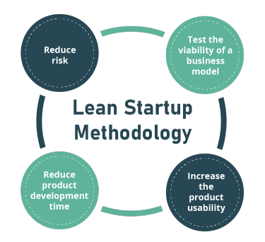 Benefits of using lean startup methodology