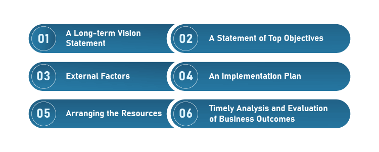 What to Include in a Strategic Business Planning Process