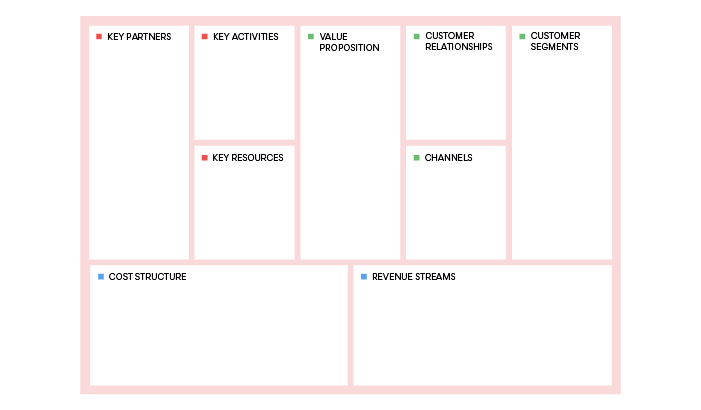 Why you need a Business Model