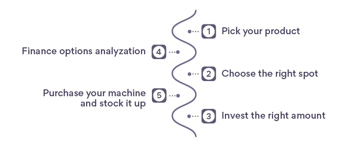 How to become a vending machine business entrepreneur