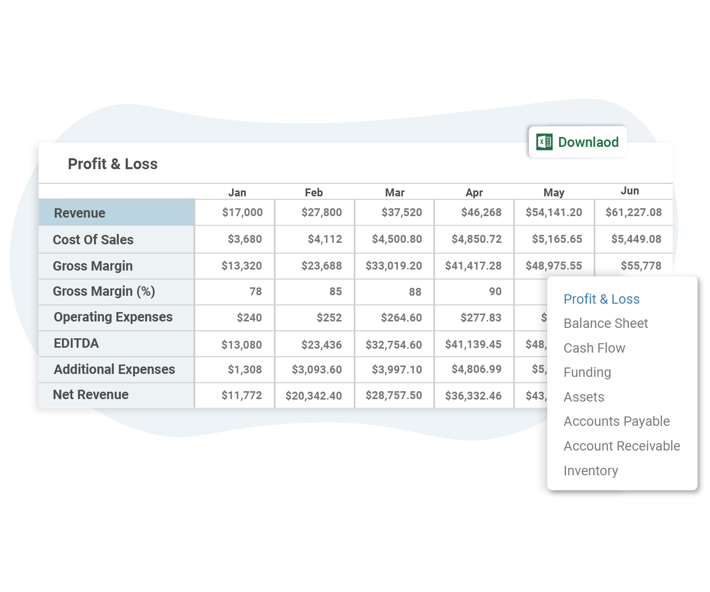 Financial Reports Financial Reports