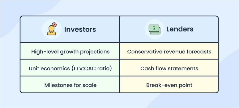 investor vs lender focused financial plan