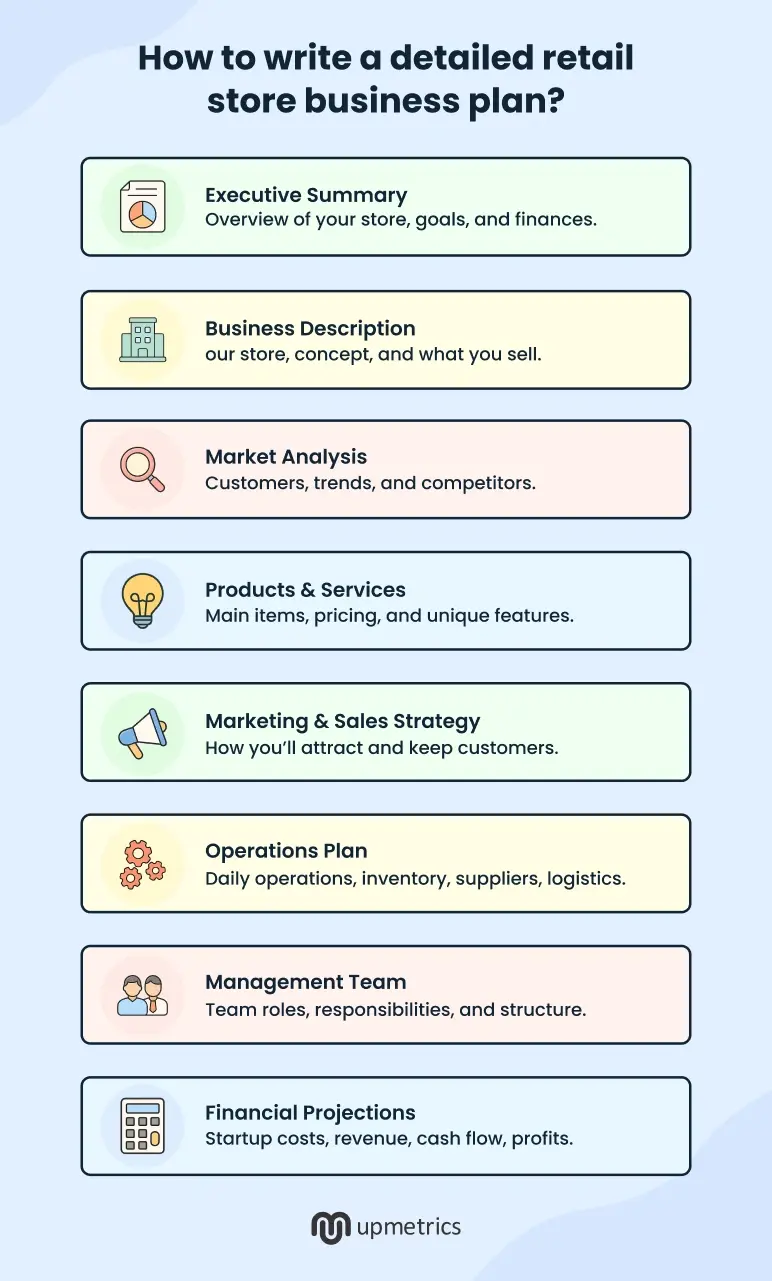 how to write a retail store business plan