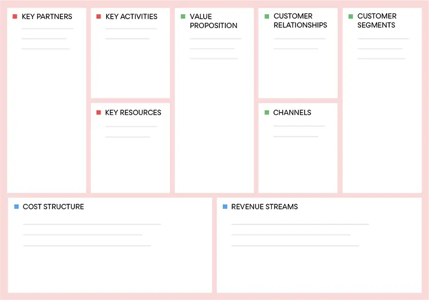 one page business model canvas