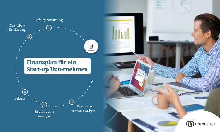 Wie man einen Finanzplan für einen Businessplan erstellt (mit Beispiel)