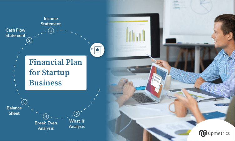 financial plan for startup business