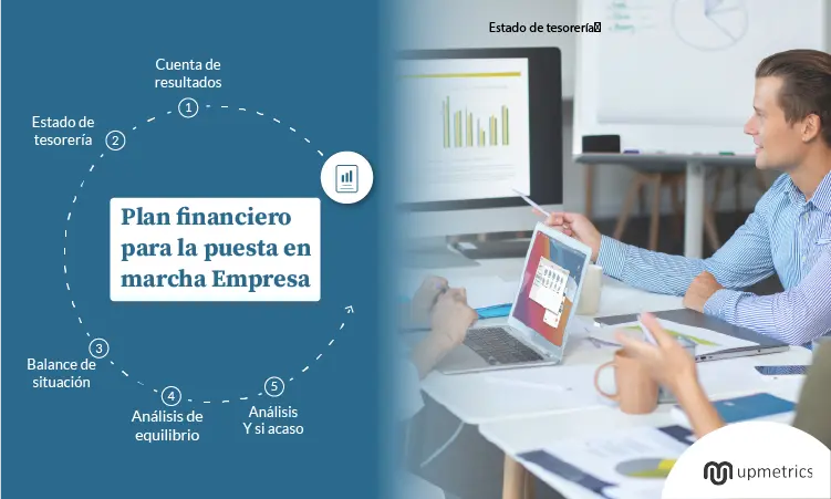 es plan financiero para la puesta en marcha empresa